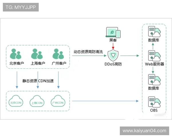 欧博官方客服服务体系全方位介绍为用户提供贴心专业的支持 欧博官方客服服务体系全方位介绍为用户提供贴心专业的支持