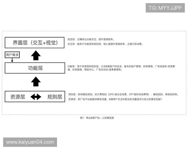 欧博官网注册流程优化建议提升用户注册体验 欧博官网注册流程优化建议提升用户注册体验