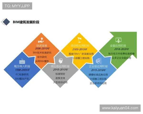韦德平台技术创新应用推动行业数字化转型升级